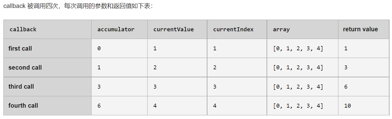 遍历数组-reduce